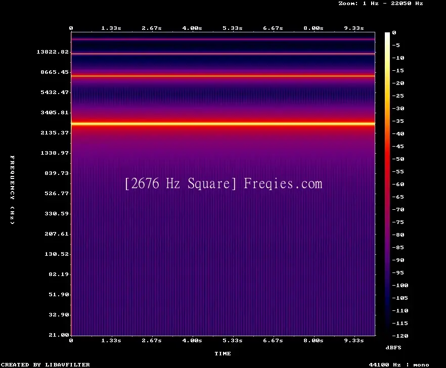 2676 Hz Frequency Sound