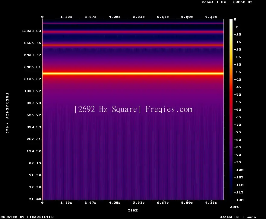 2692 Hz Frequency Sound