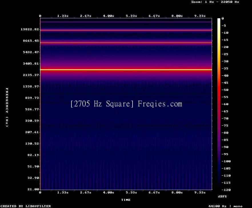 2705 Hz Frequency Sound