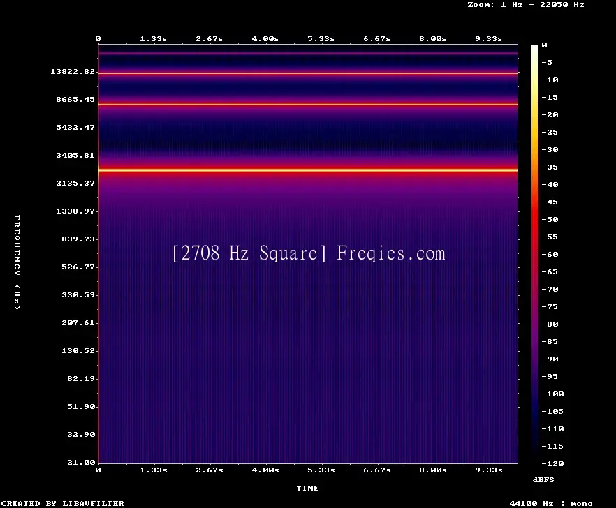 2708 Hz Frequency Sound