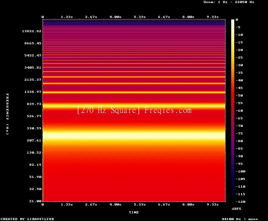 270 Hz Frequency Sound