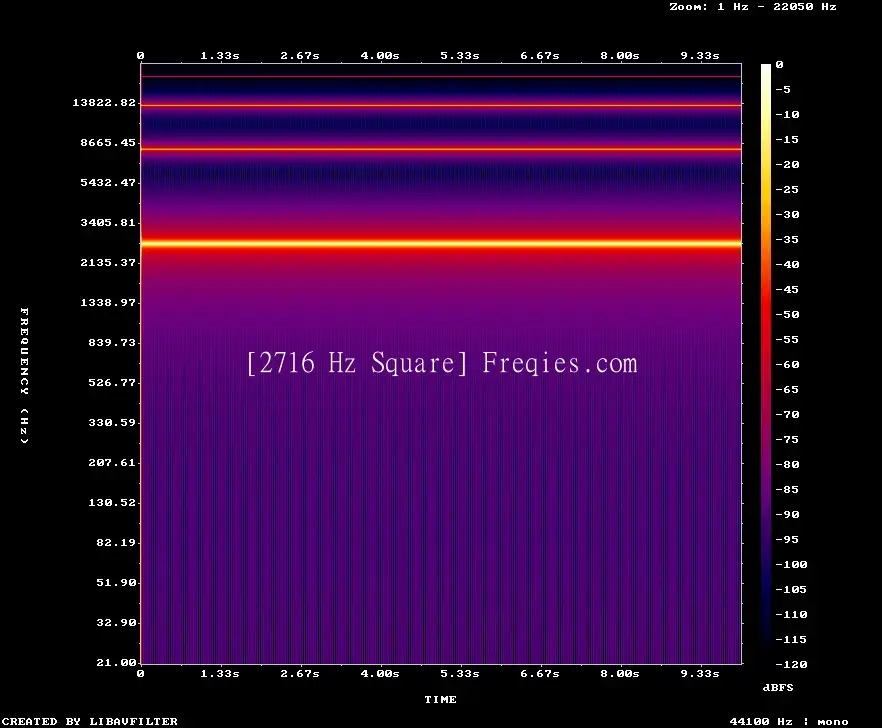 2716 Hz Frequency Sound