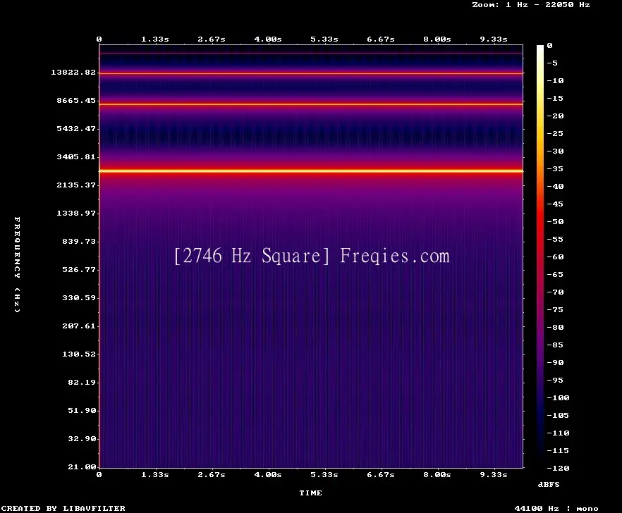 2746 Hz Frequency Sound