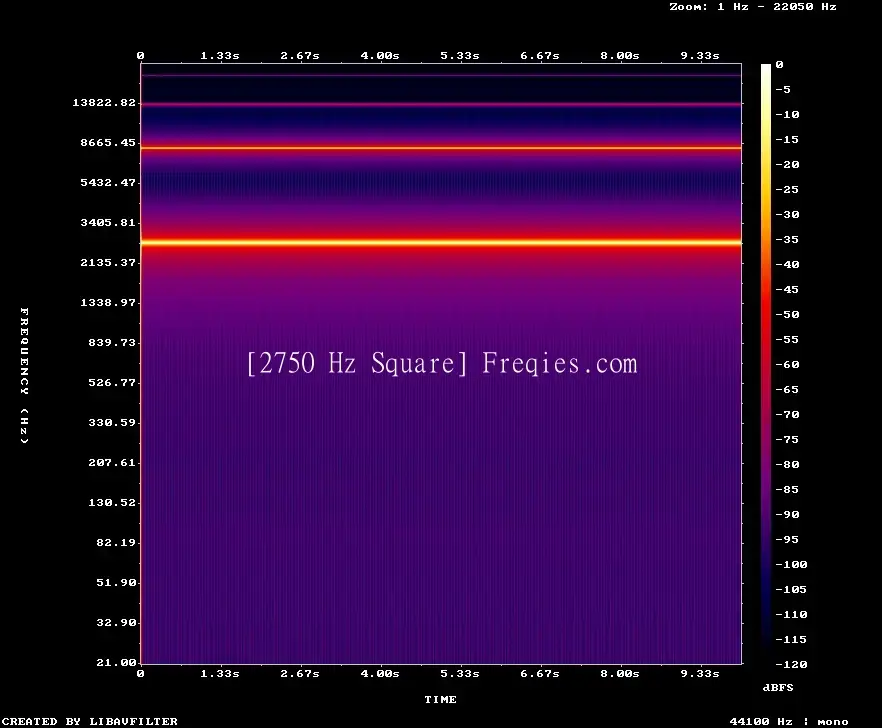 2750 Hz Frequency Sound