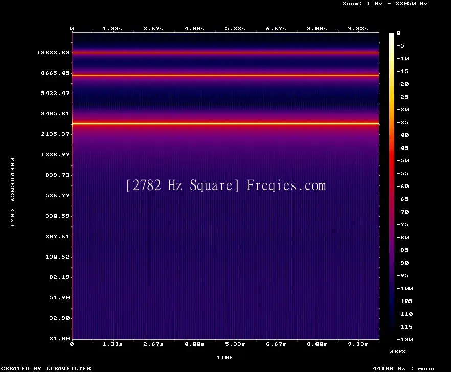 2782 Hz Frequency Sound
