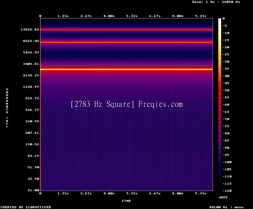 2783 Hz Frequency Sound