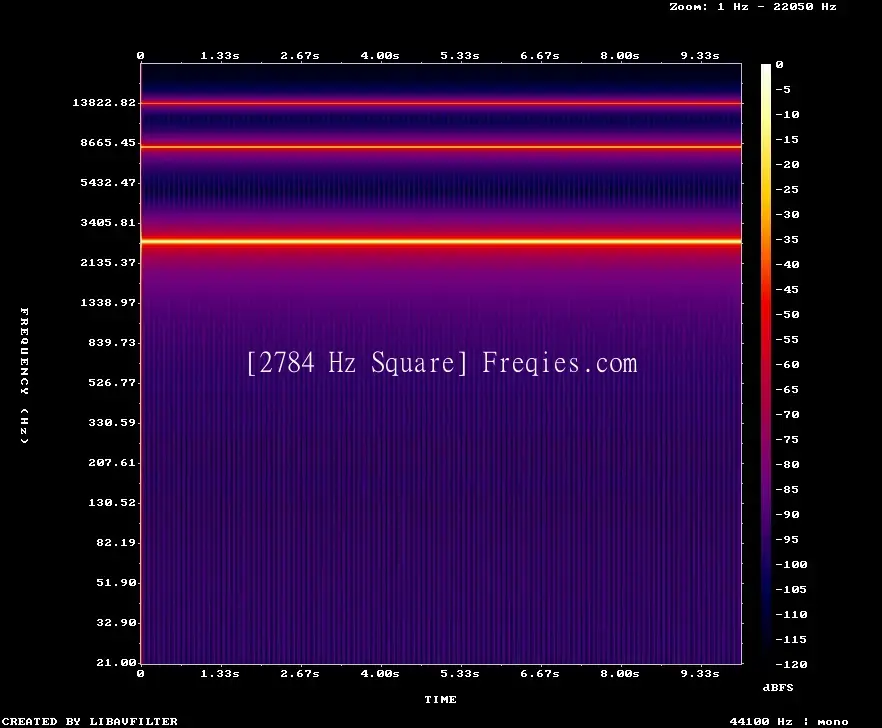 2784 Hz Frequency Sound