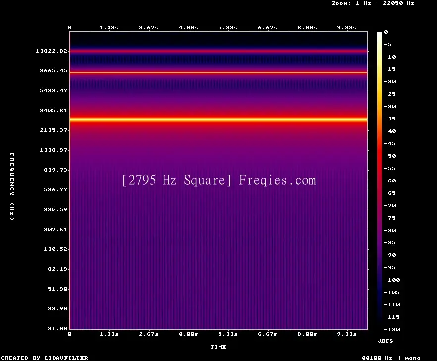 2795 Hz Frequency Sound