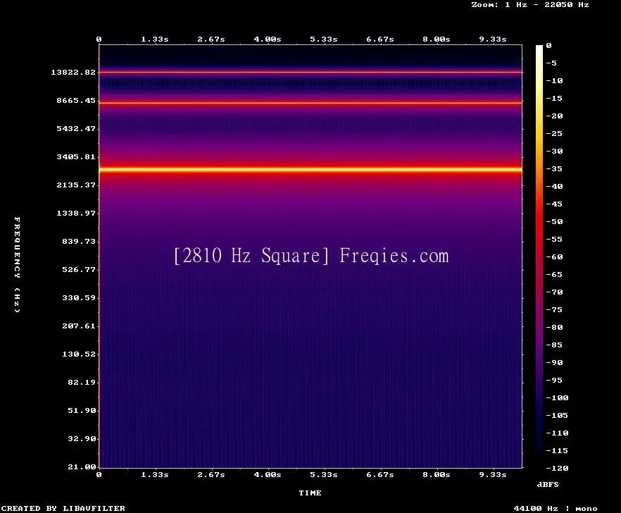 2810 Hz Frequency Sound