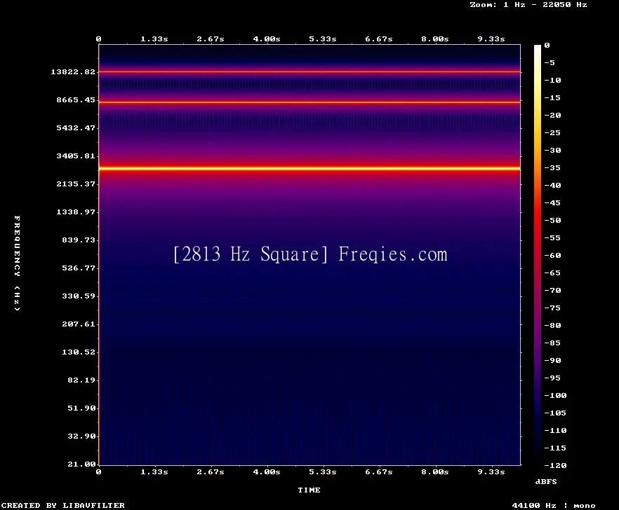 2813 Hz Frequency Sound