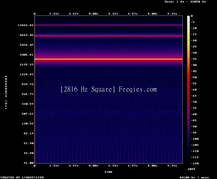 2816 Hz Frequency Sound