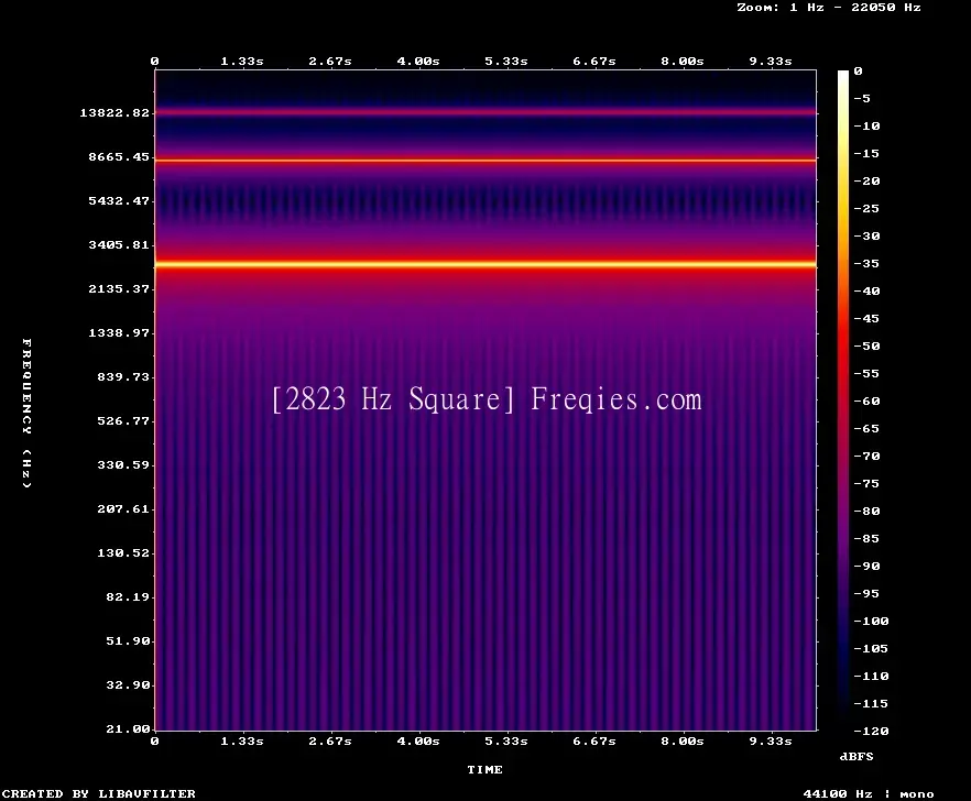 2823 Hz Frequency Sound