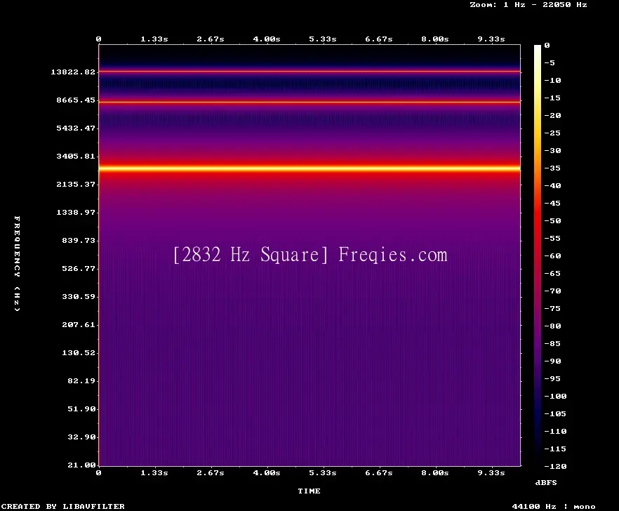 2832 Hz Frequency Sound