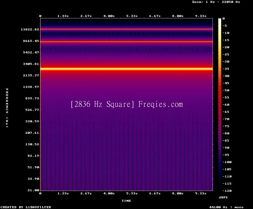 2836 Hz Frequency Sound