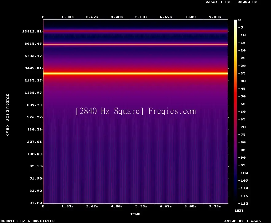 2840 Hz Frequency Sound
