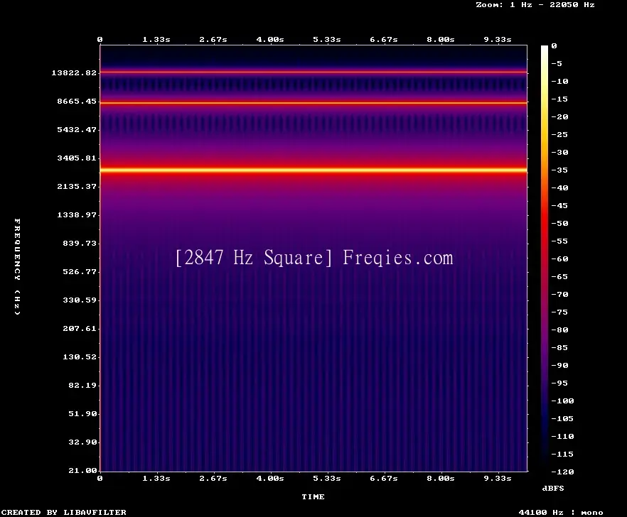 2847 Hz Frequency Sound