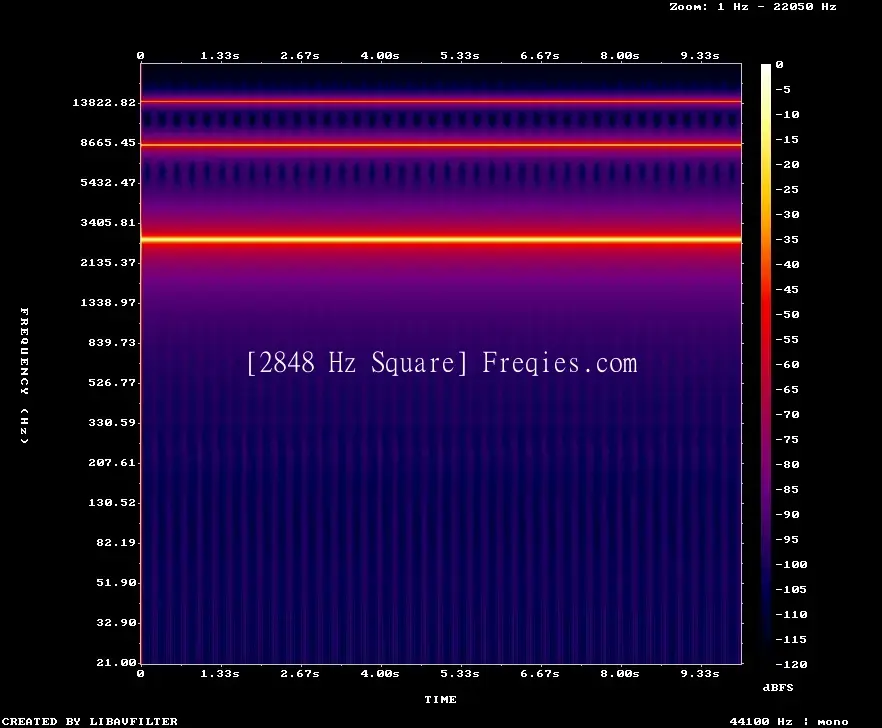 2848 Hz Frequency Sound
