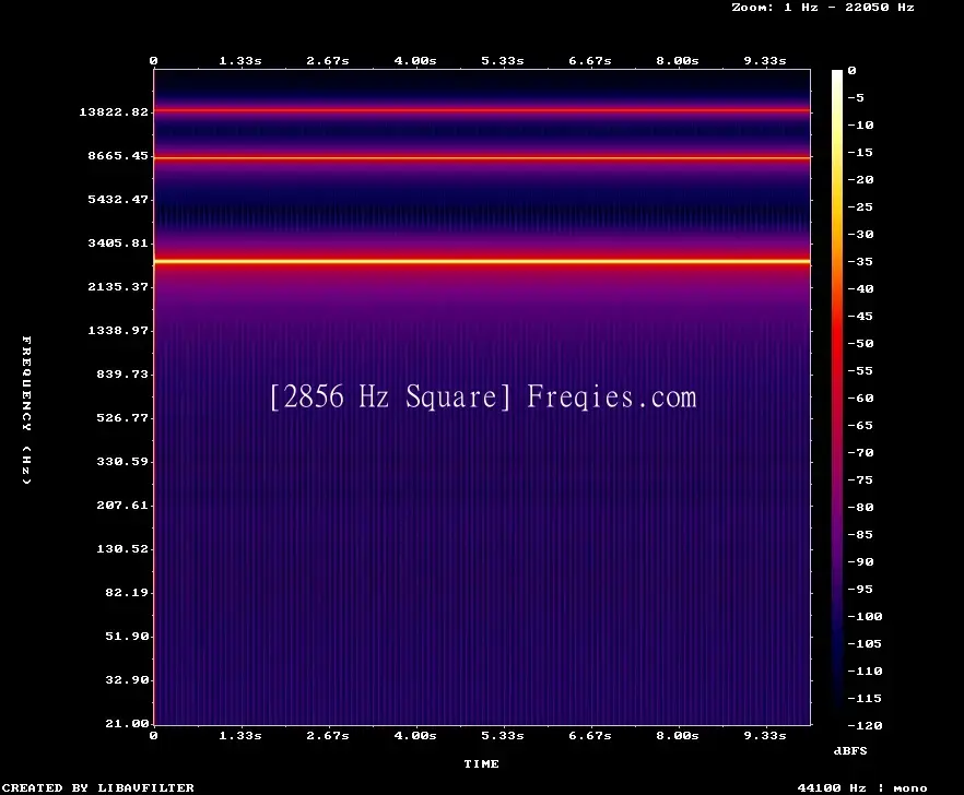 2856 Hz Frequency Sound