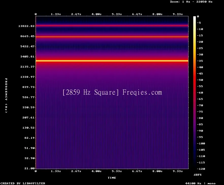 2859 Hz Frequency Sound