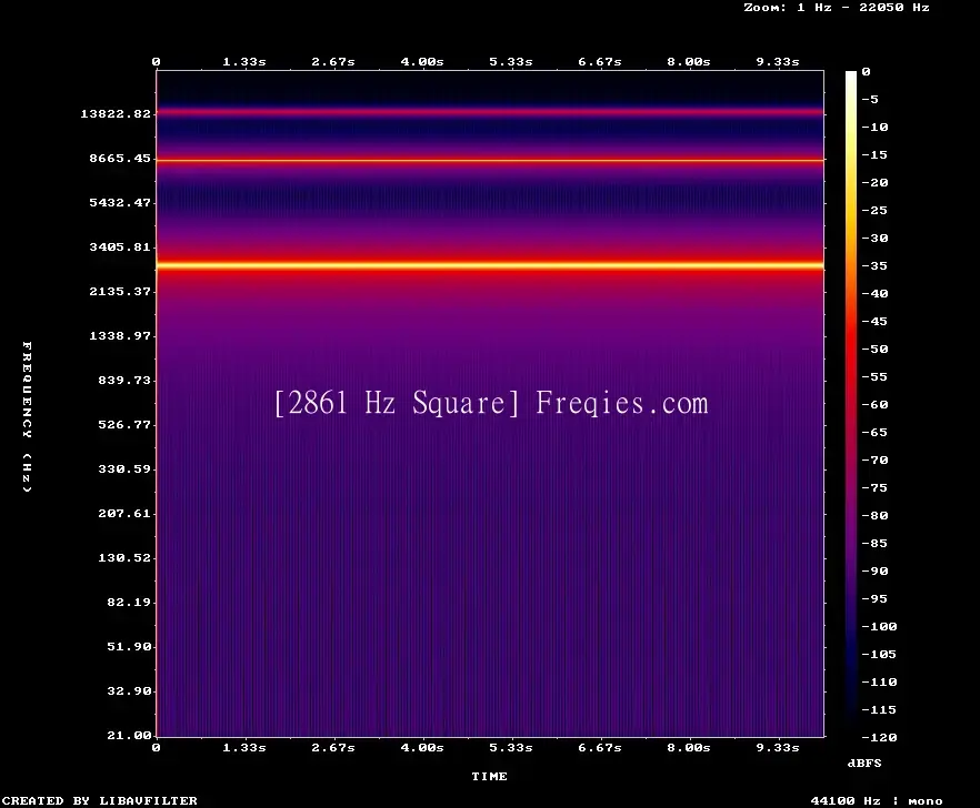 2861 Hz Frequency Sound