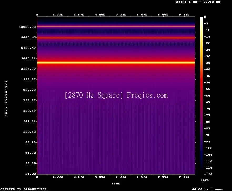 2870 Hz Frequency Sound