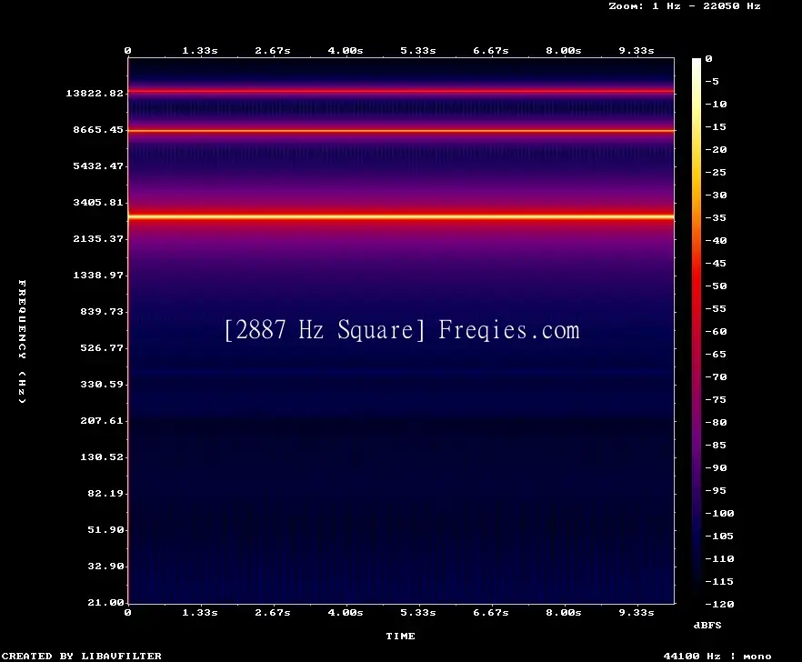 2887 Hz Frequency Sound
