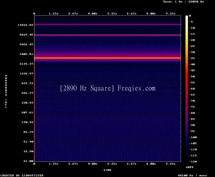 2890 Hz Frequency Sound
