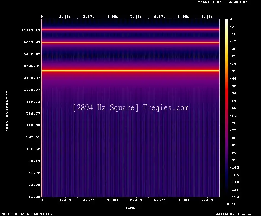 2894 Hz Frequency Sound