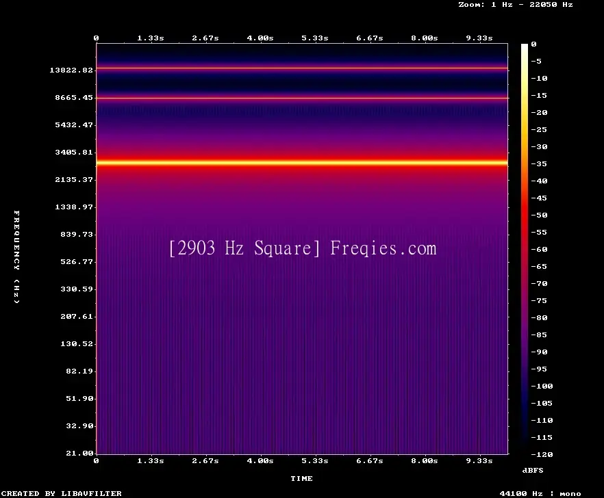 2903 Hz Frequency Sound