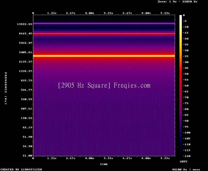 2905 Hz Frequency Sound
