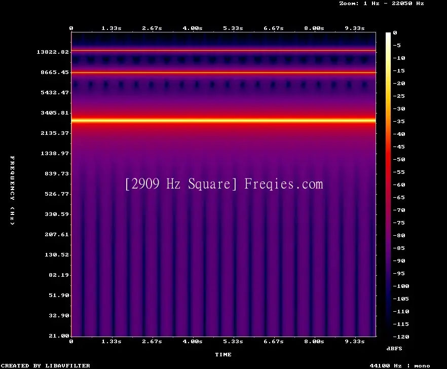 2909 Hz Frequency Sound