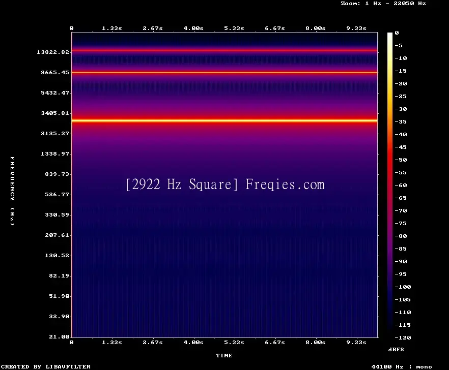 2922 Hz Frequency Sound