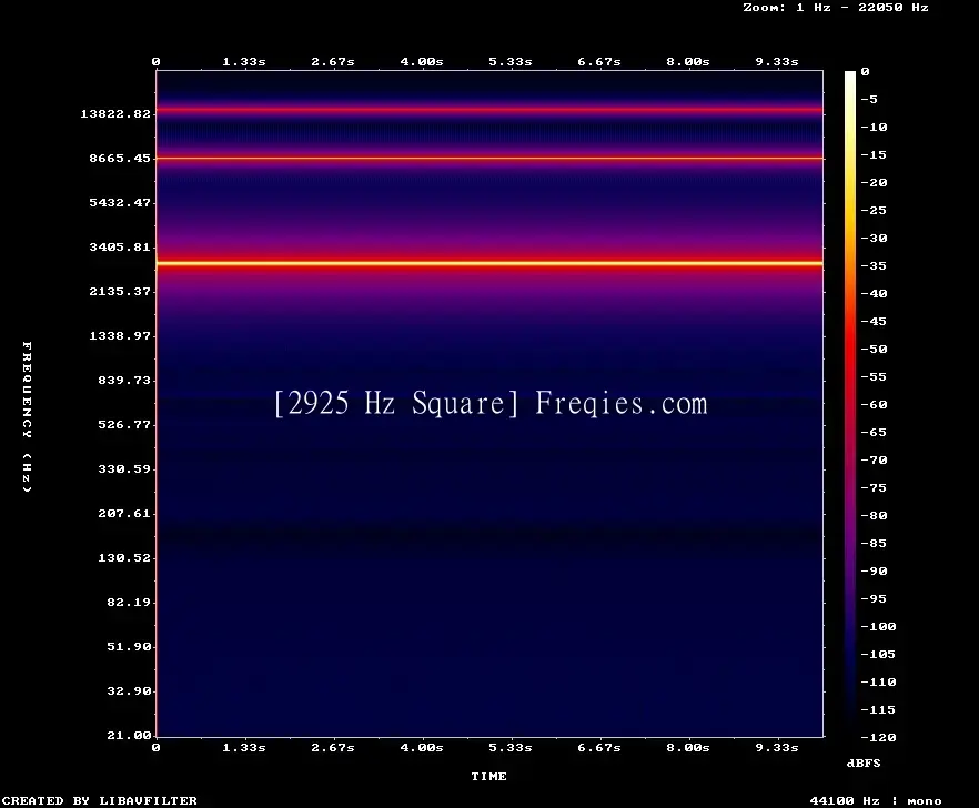 2925 Hz Frequency Sound