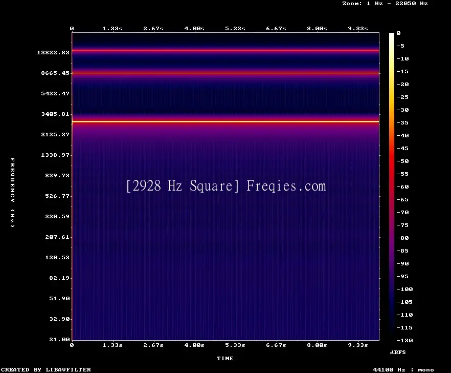 2928 Hz Frequency Sound