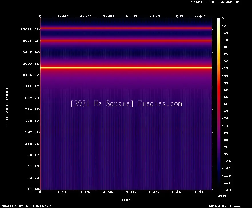 2931 Hz Frequency Sound