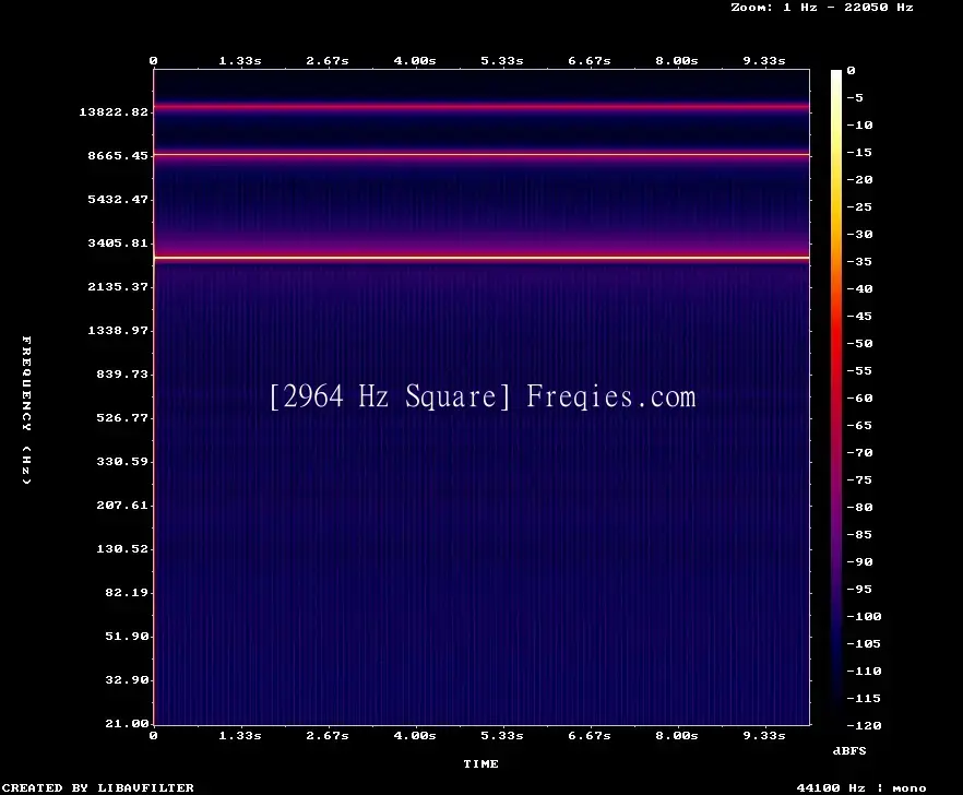 2964 Hz Frequency Sound