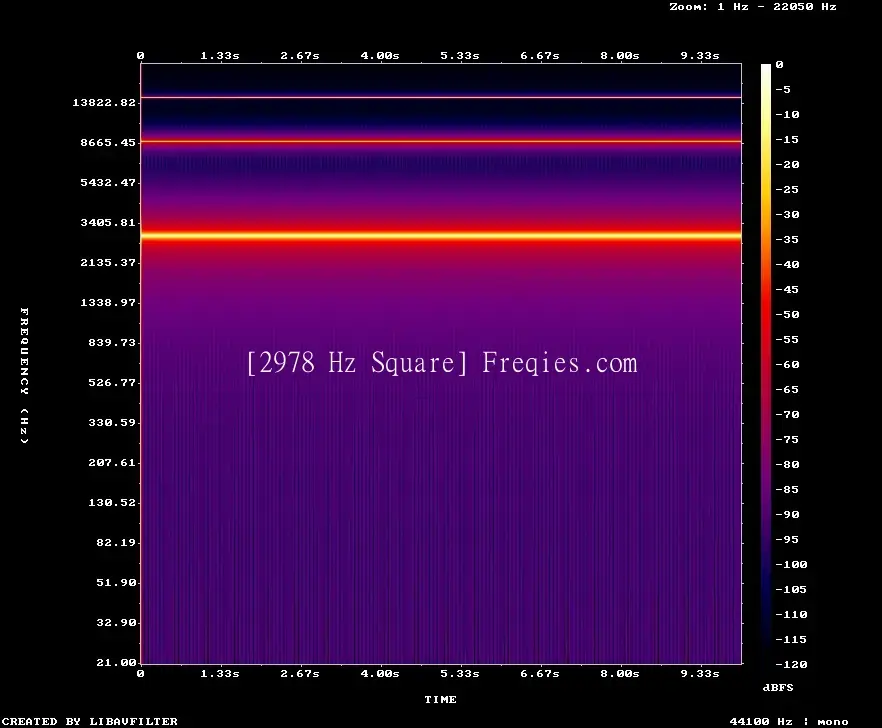 2978 Hz Frequency Sound