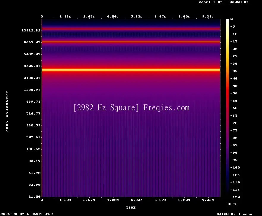 2982 Hz Frequency Sound