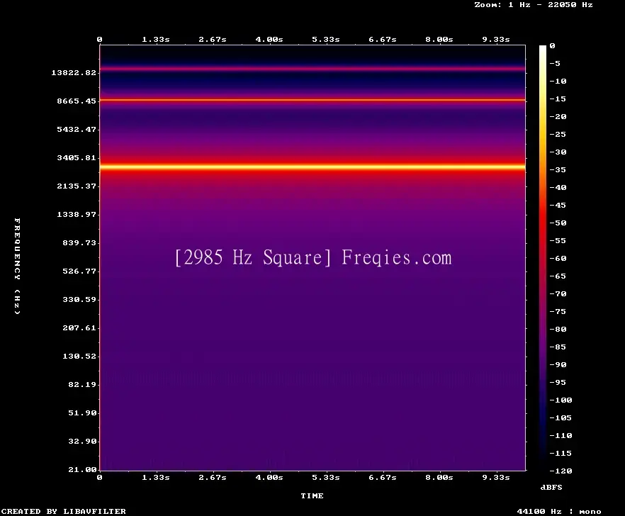 2985 Hz Frequency Sound