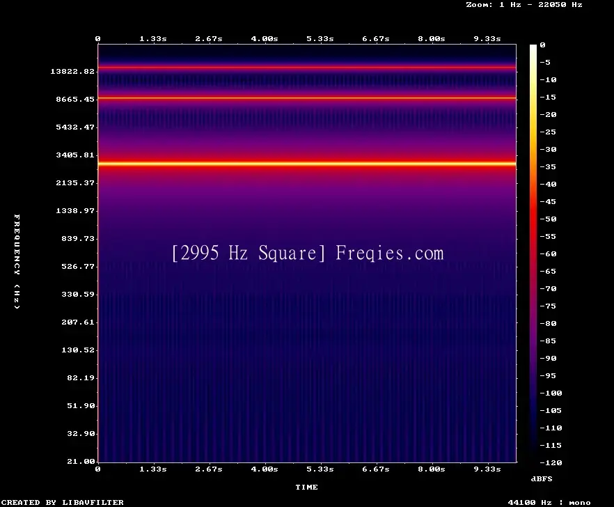 2995 Hz Frequency Sound