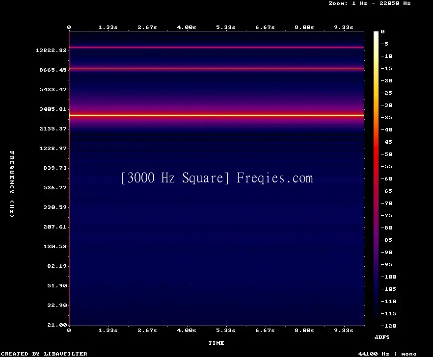 3000 Hz Frequency Sound