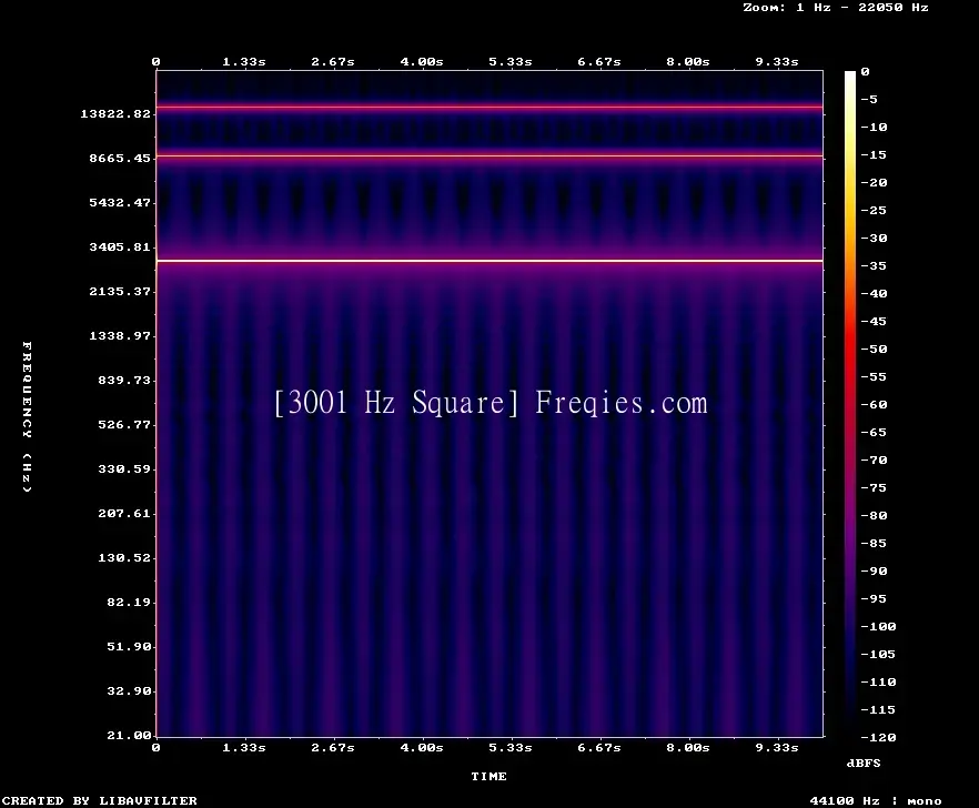 3001 Hz Frequency Sound