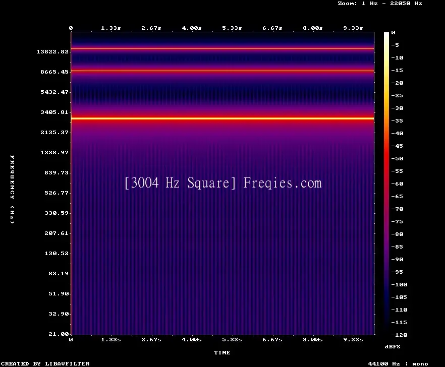3004 Hz Frequency Sound