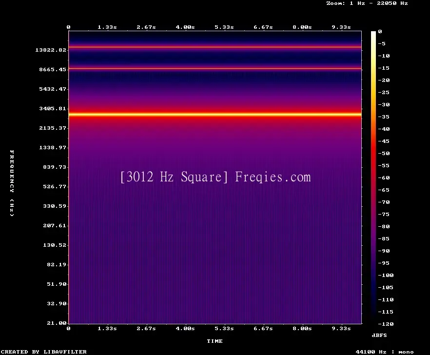 3012 Hz Frequency Sound