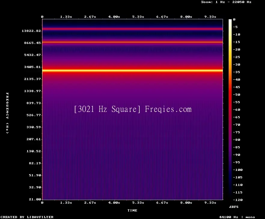 3021 Hz Frequency Sound