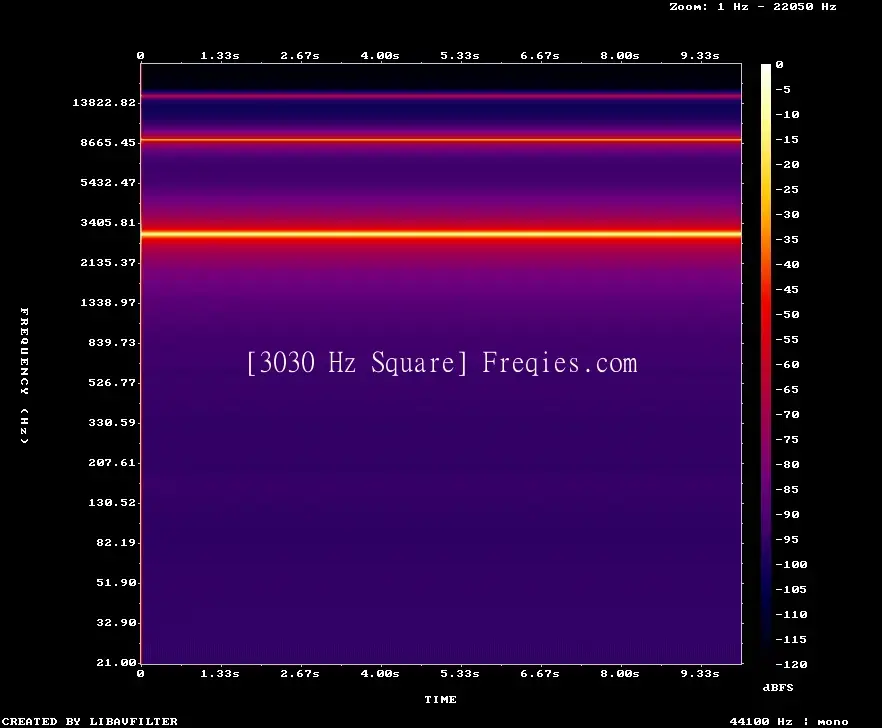 3030 Hz Frequency Sound