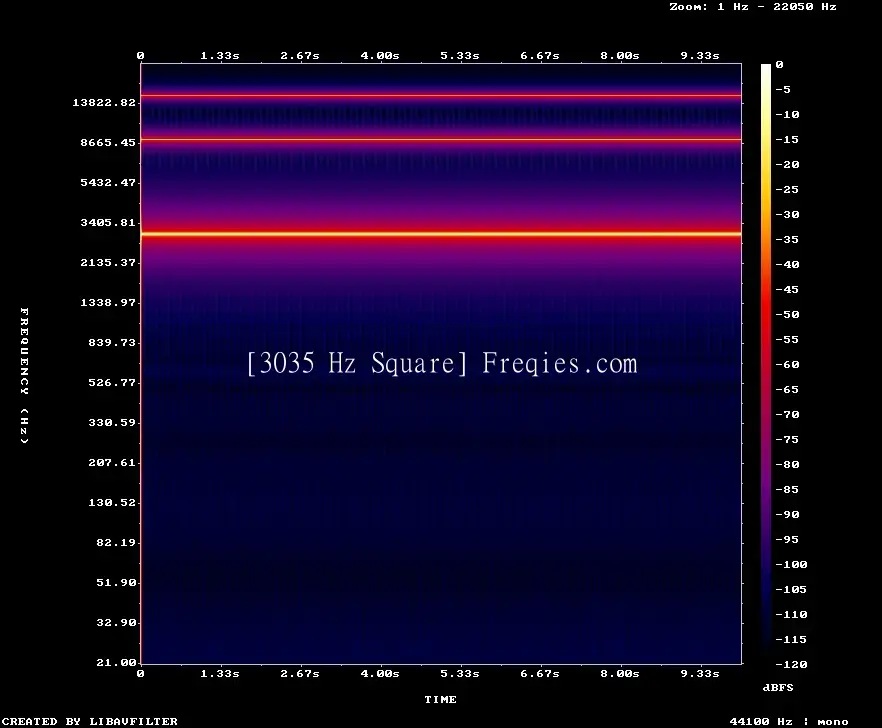 3035 Hz Frequency Sound