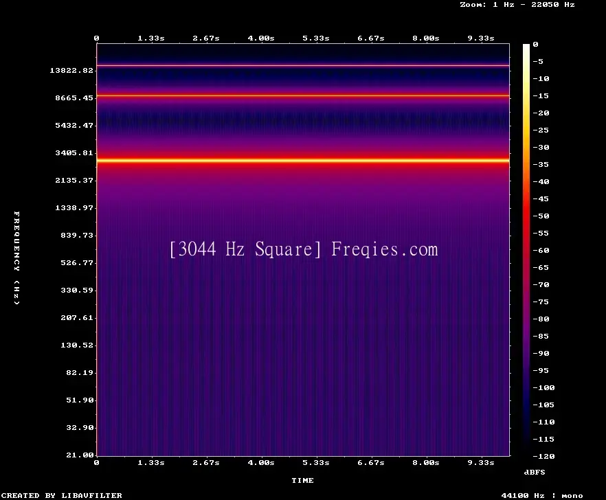 3044 Hz Frequency Sound