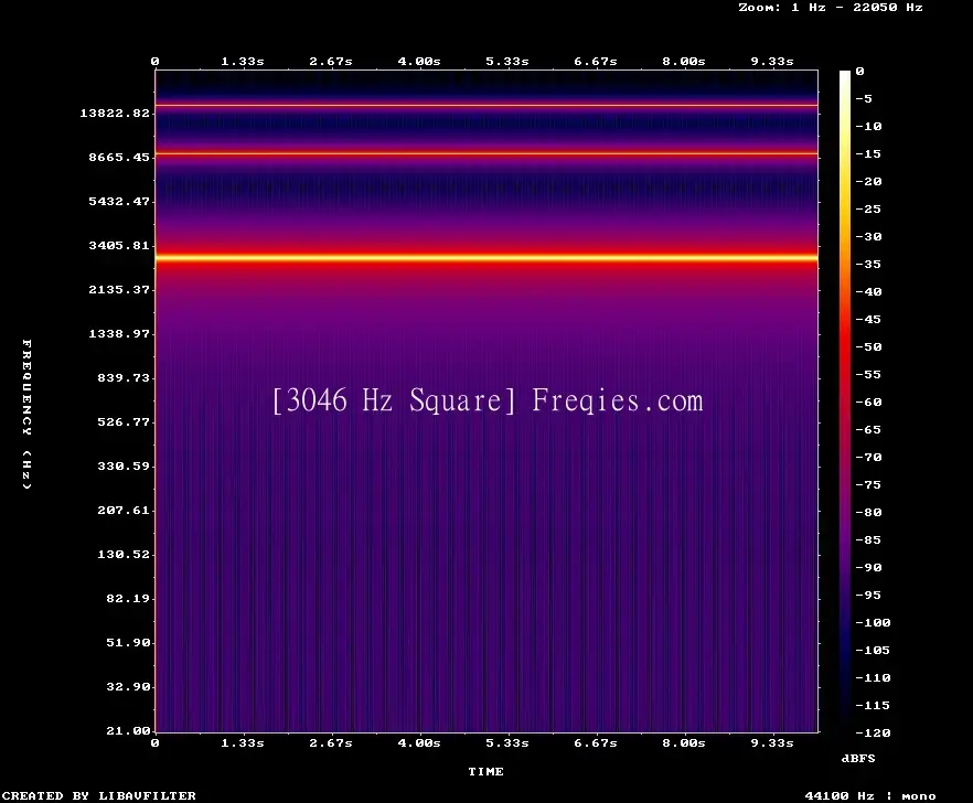 3046 Hz Frequency Sound