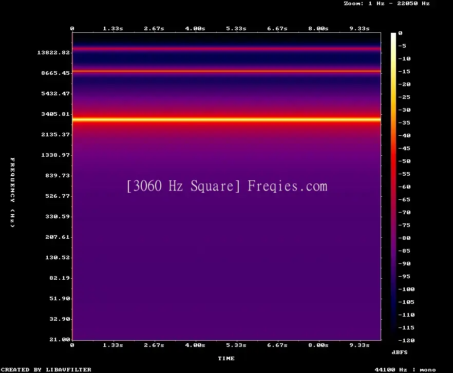3060 Hz Frequency Sound